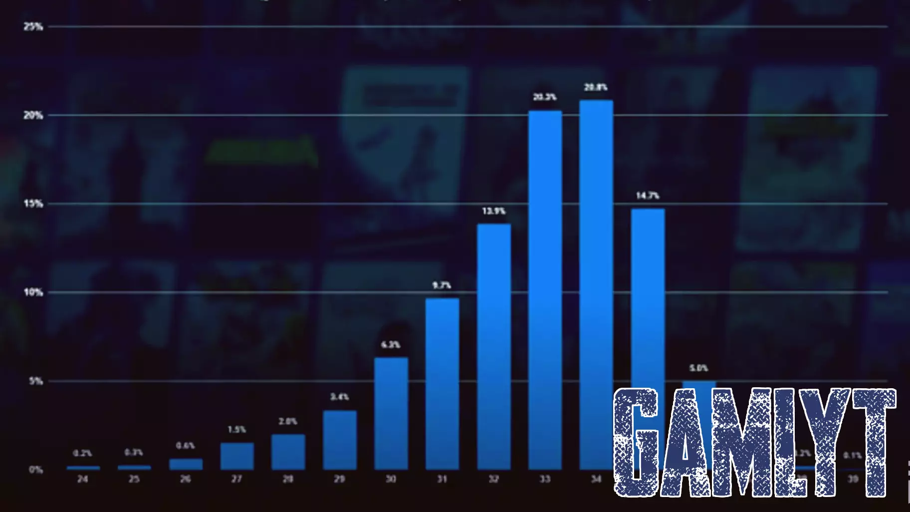 Player Age on Steam: Does It Matter for Game Discovery?