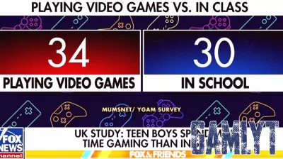 Concerns Rise Over Young Men's Increasing Isolation Due to Video Games