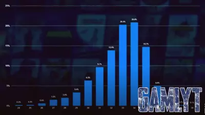 Player Age on Steam: Does It Matter for Game Discovery?